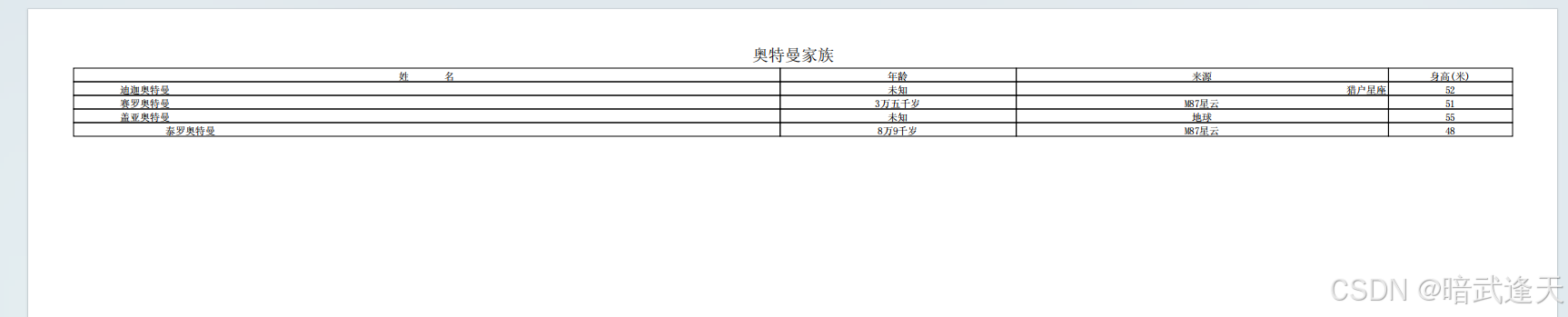 Java多种方式实现Excel转Pdf保姆级图文教程(附带练习源码自取)_java excel转pdf