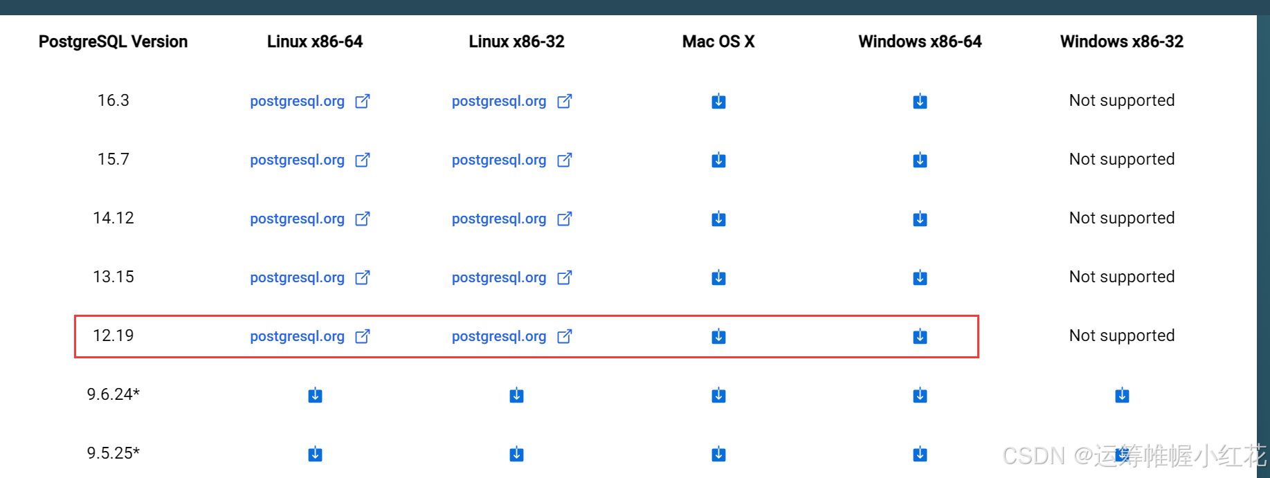 PostgreSQL<span style='color:red;'>简介</span><span style='color:red;'>和</span><span style='color:red;'>安装</span>