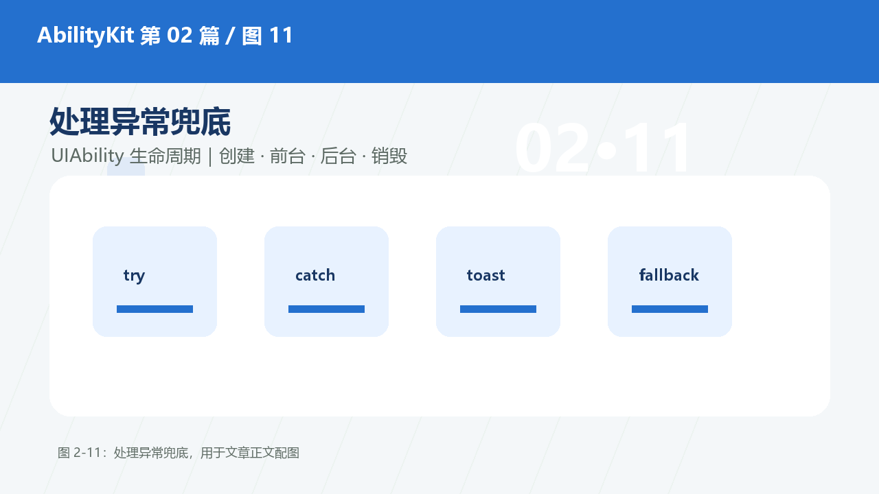 图 2-11:处理异常兜底