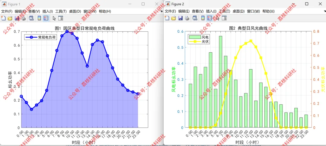 2026年电工杯A 题 绿电直连型电氢氨园区优化运行【思路、Python代码、Matlab代码、论文(持续更新中......)】-CSDN博客