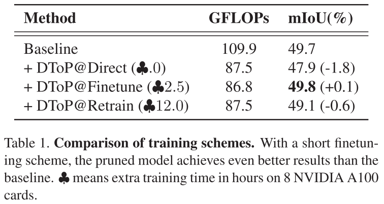 【论文解读】ICCV 2023｜Dynamic Token Pruning in Plain Vision Transformers for ...