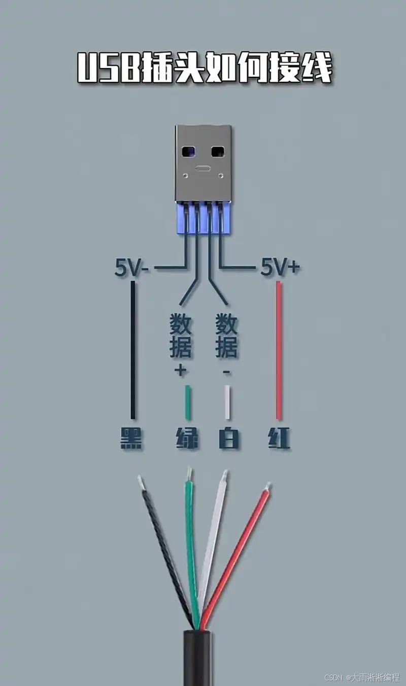 【现场总线】USB 总线_usb总线-CSDN博客