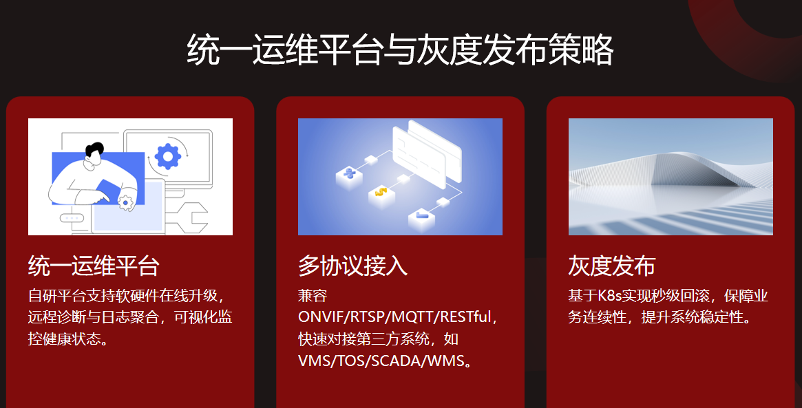 视频融合 × 视频孪生：打造全域空间感知与控制平台