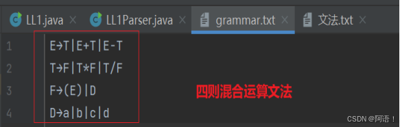 图 5.1 文法输入