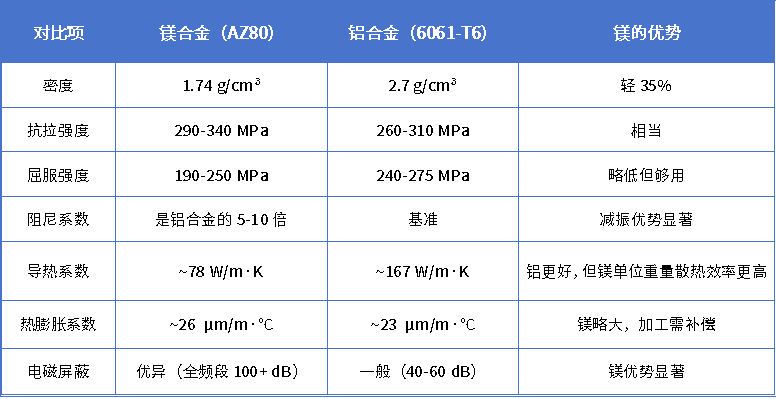 机器人镁合金加工