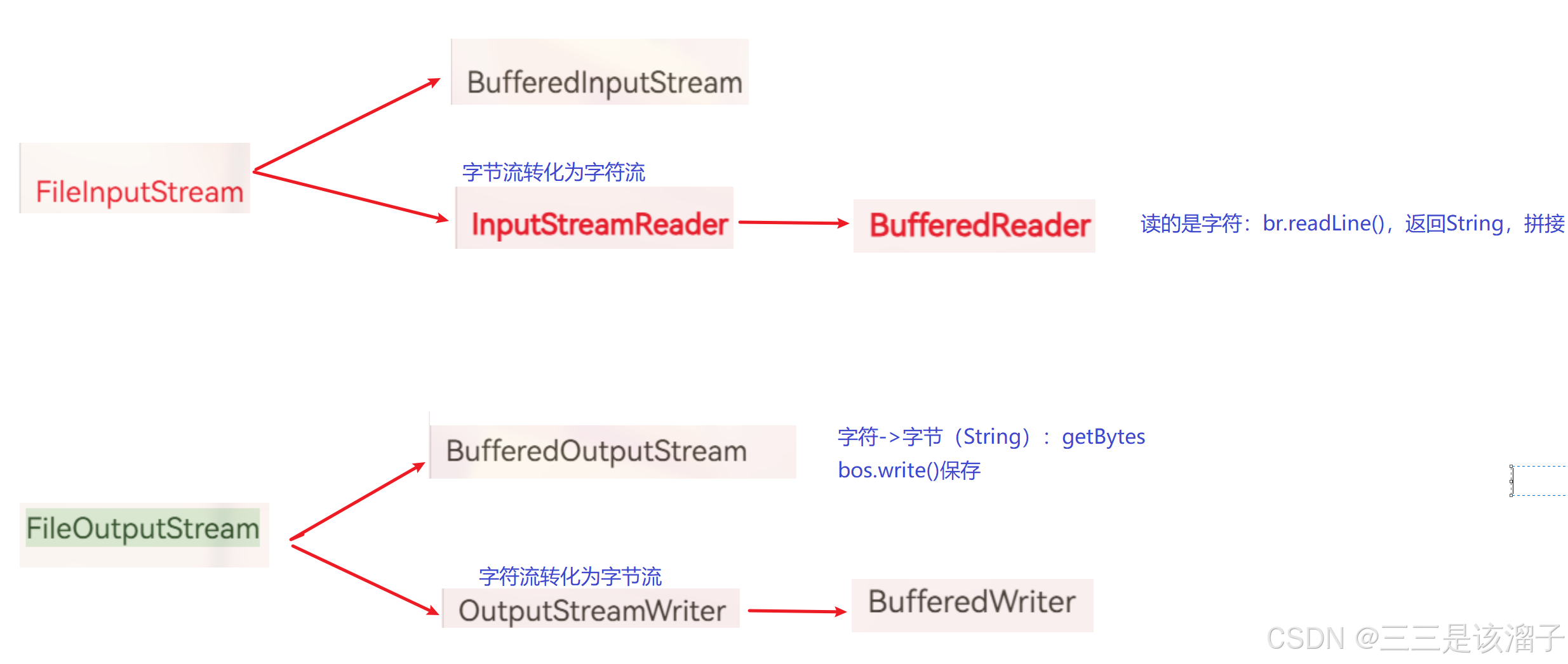 外链图片转存失败,源站可能有防盗链机制,建议将图片保存下来直接上传