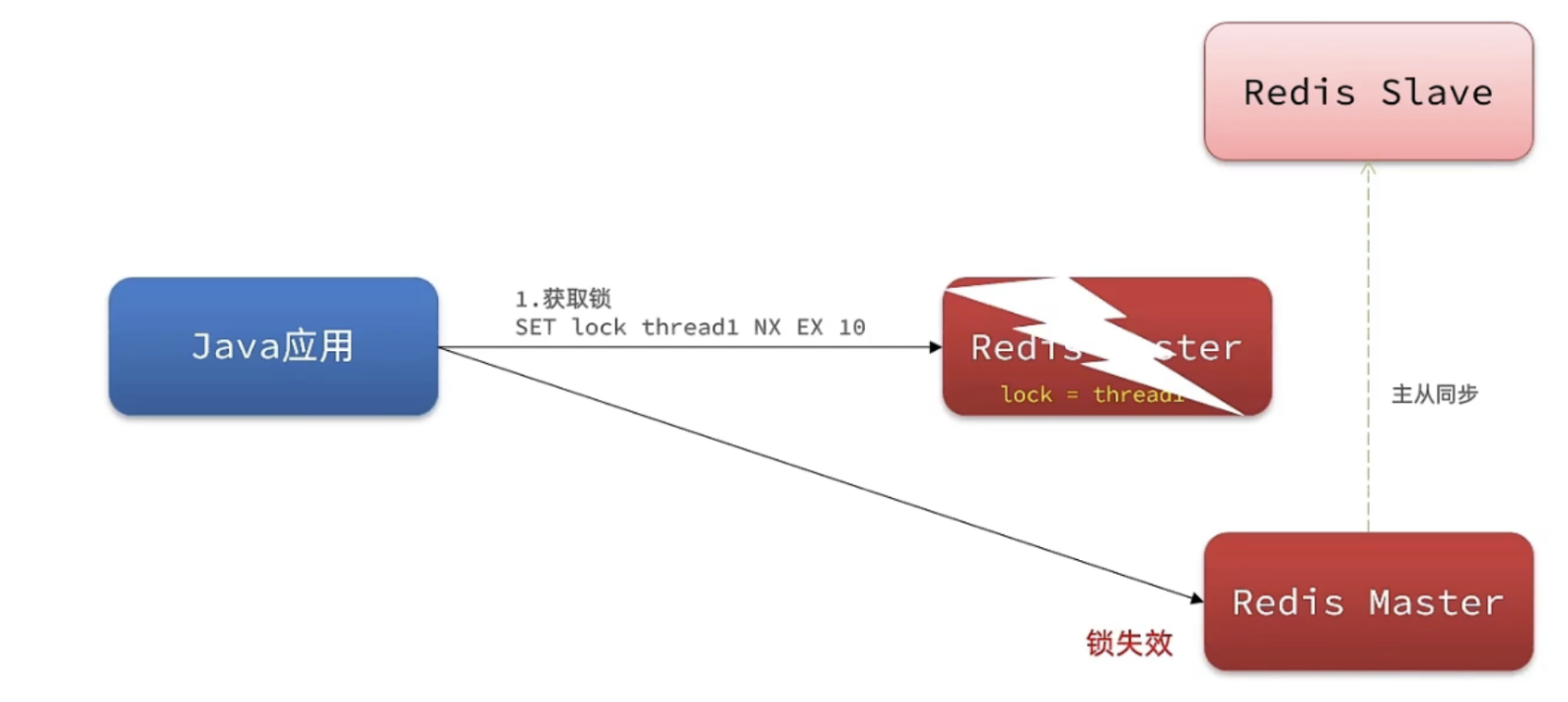 ![[Pasted image 20250716194549.png]]