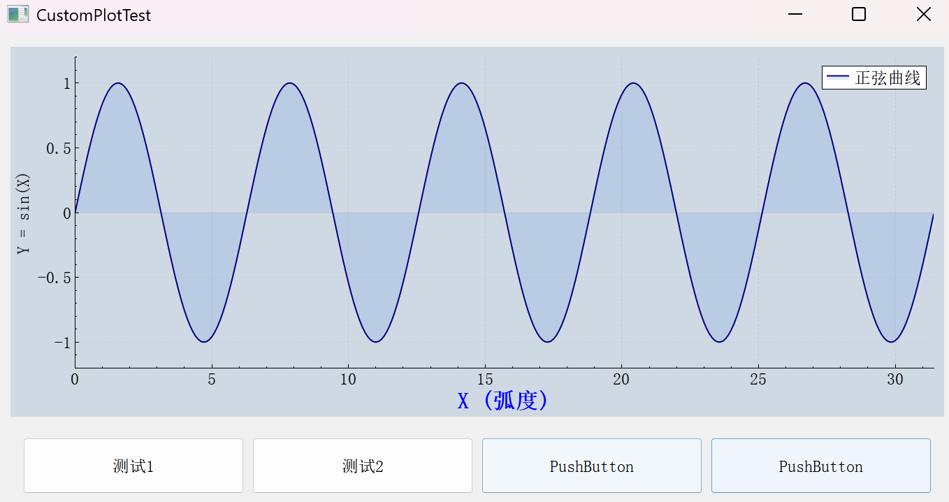 QCustomPlot 绘制曲线指南：从基础曲线绘制到工业级动态可视化实战_qcustomplot 温度-CSDN博客