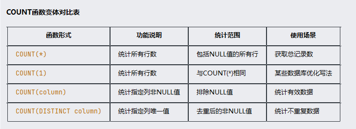 SQL COUNT函数使用全攻略_sql计数-CSDN博客