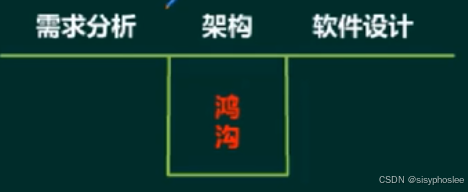 软件架构的概念