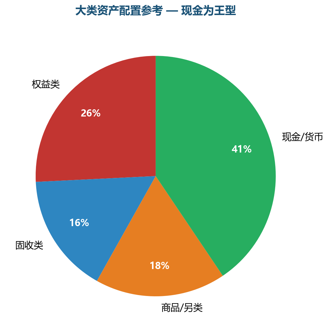 图表2
