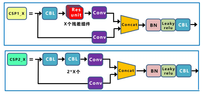 图13