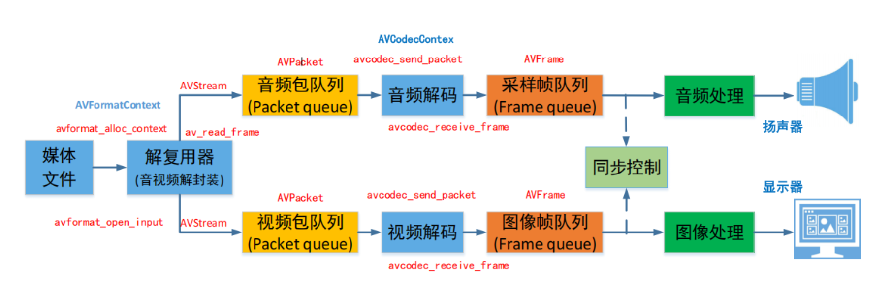 请添加图片描述