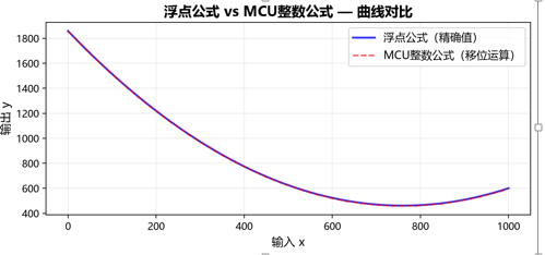 ![在这里插入图片描述