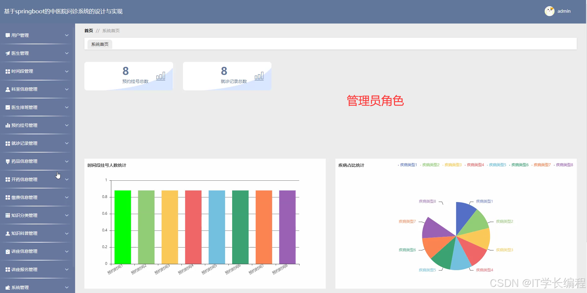 计算机毕业设计 中医院问诊系统的设计与实现 Java实战项目 附源码+文档+视频讲解