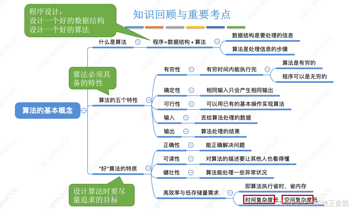 数据结构学习day01-CSDN博客