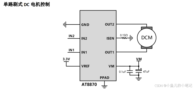 直流电机驱动--DRV8870/AT8870【STM32CubeMX，含驱动代码】【PWM+DMA可调速】
