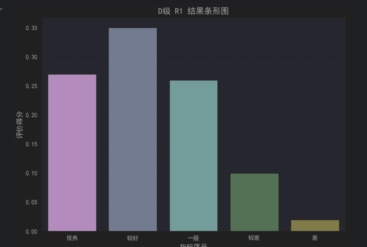 模糊综合评价方法的Python实现--数学建模学习日志_模糊综合评价代码