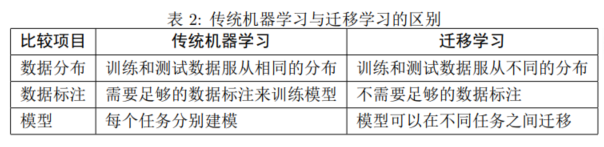 比较