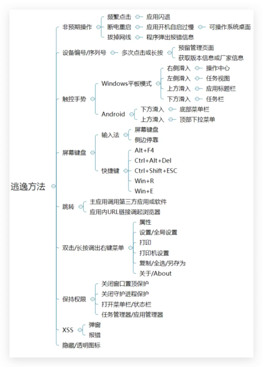 自助终端逃逸的案例和方法