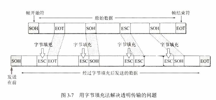 字节填充法