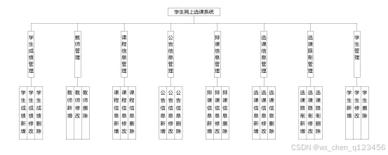 结构设计图