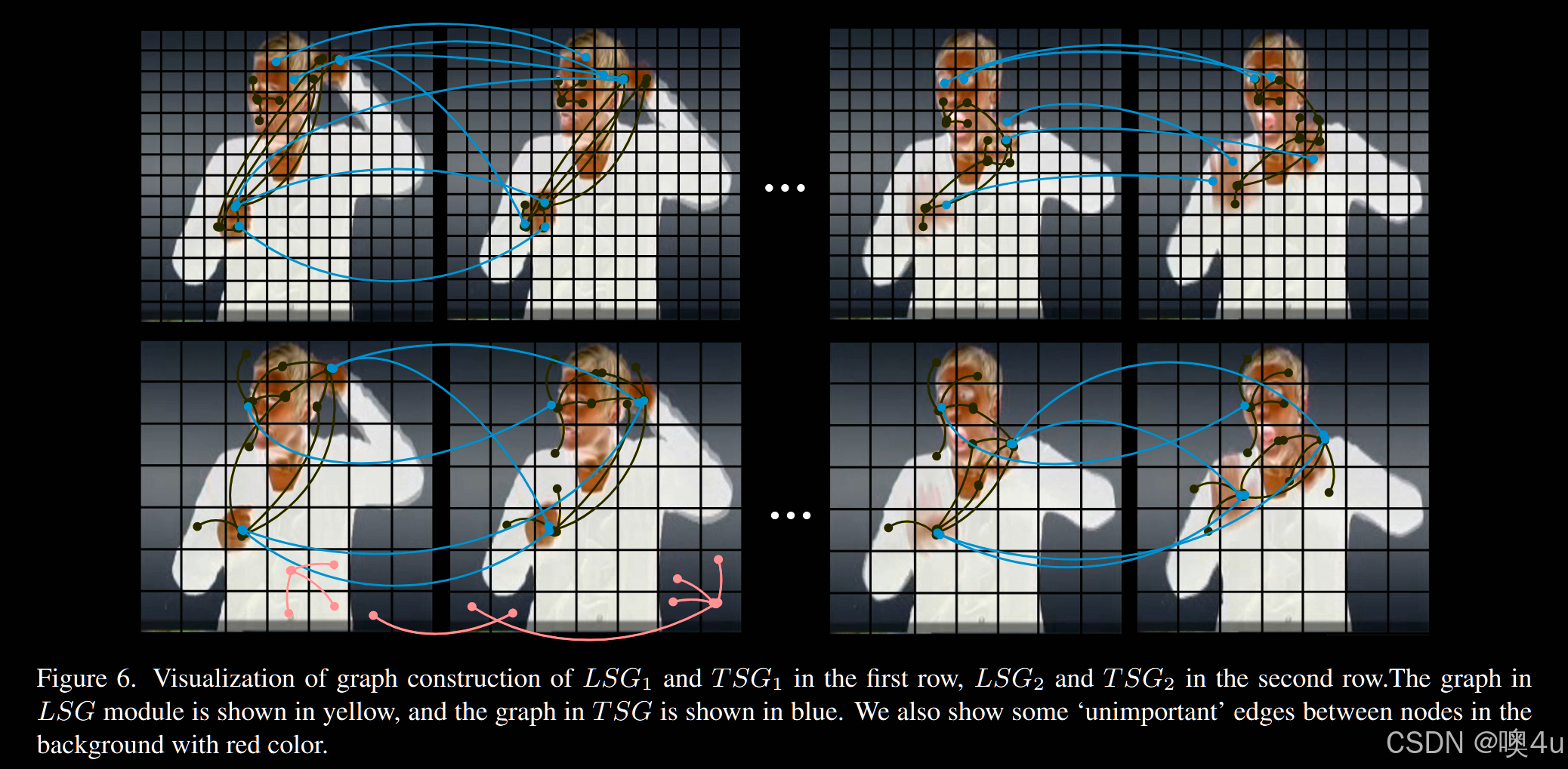 Sign Sequence 论文精读--《SignGraph: A Sign Sequence is Worth Graphs of Nodes》一个手语序列等价于节点图 ...