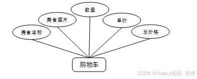 ssm微信小程序校园失物招领 基于SSM框架的校园失物招领微信小程序开发 SSM框架下校园失物招领微信小程序的构建与实现