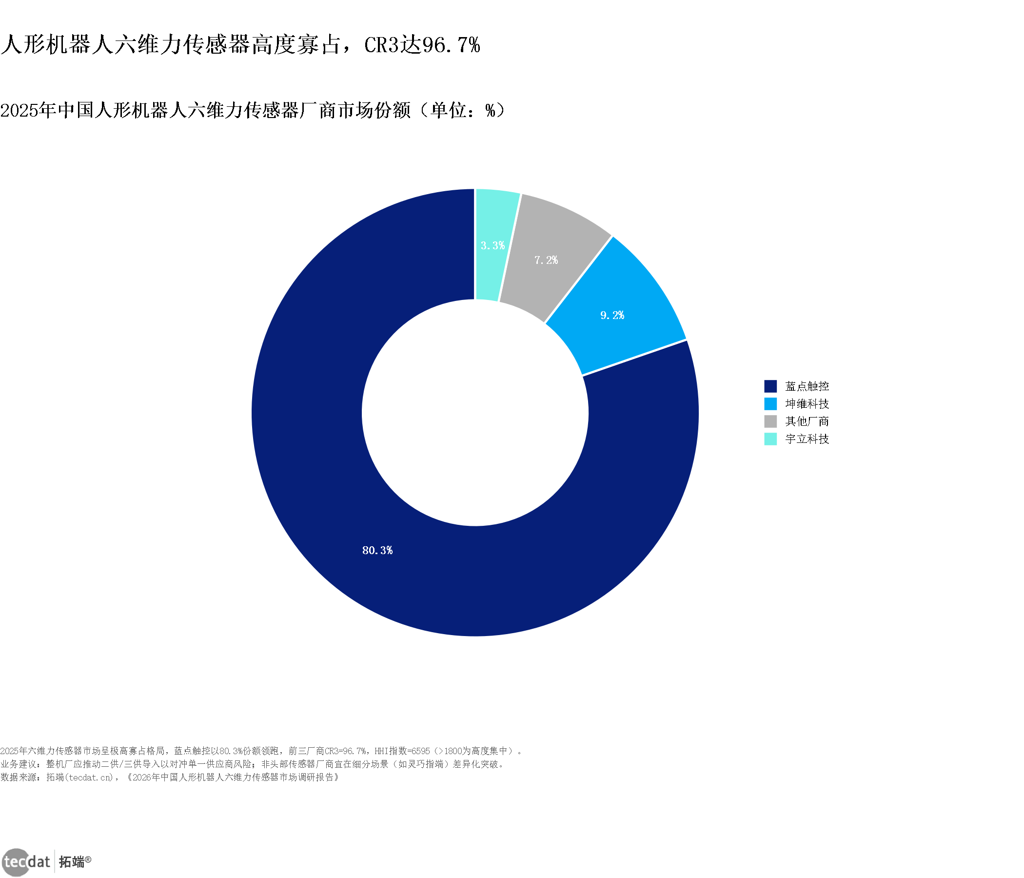 图表
