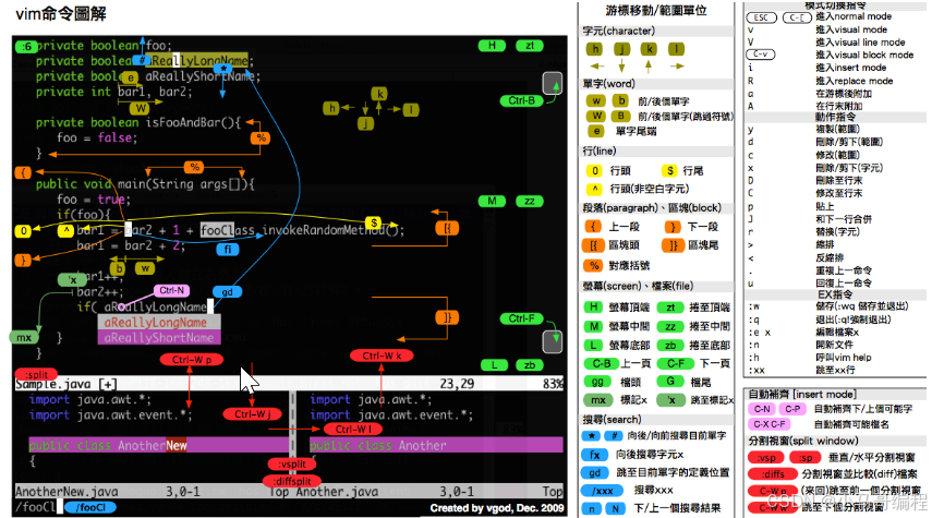 vi —— 终端中的编辑器