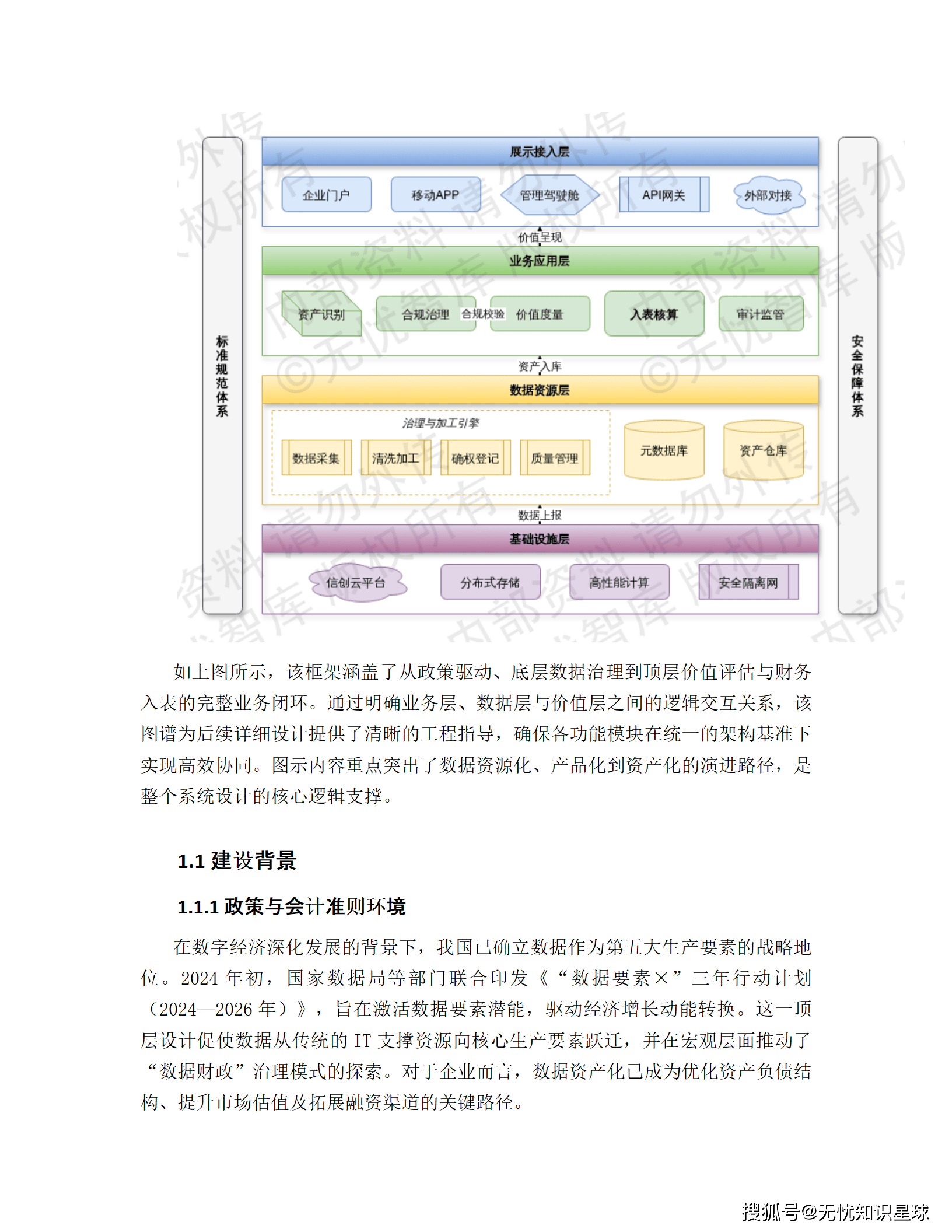 企业数据资产入表与价值评估管理平台建设方案_06.png