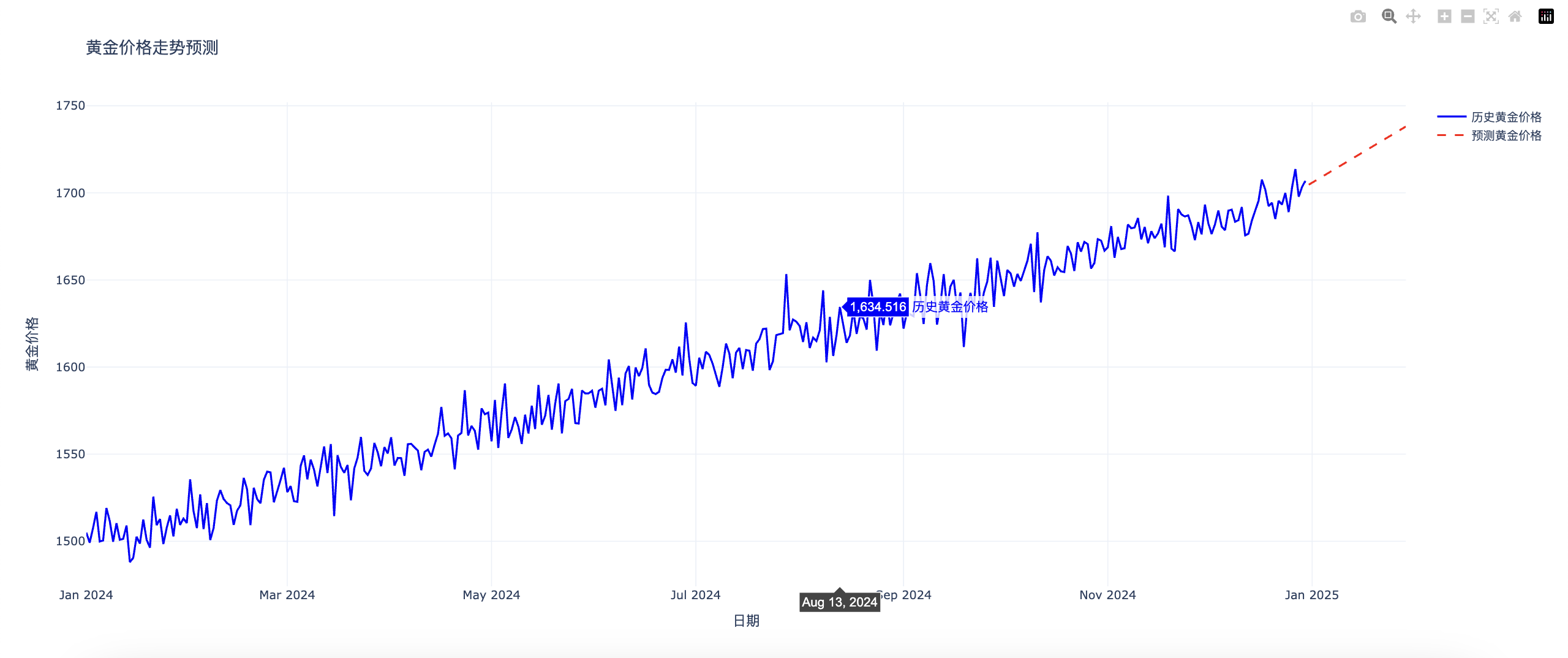 基于Python的金融数据抓取与趋势分析：汇率与黄金价格的预测与可视化_pyhon 预测未来汇率走势-CSDN博客