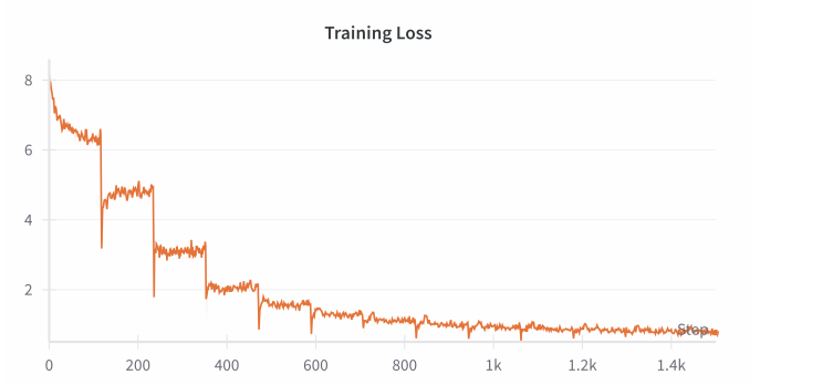 The training loss