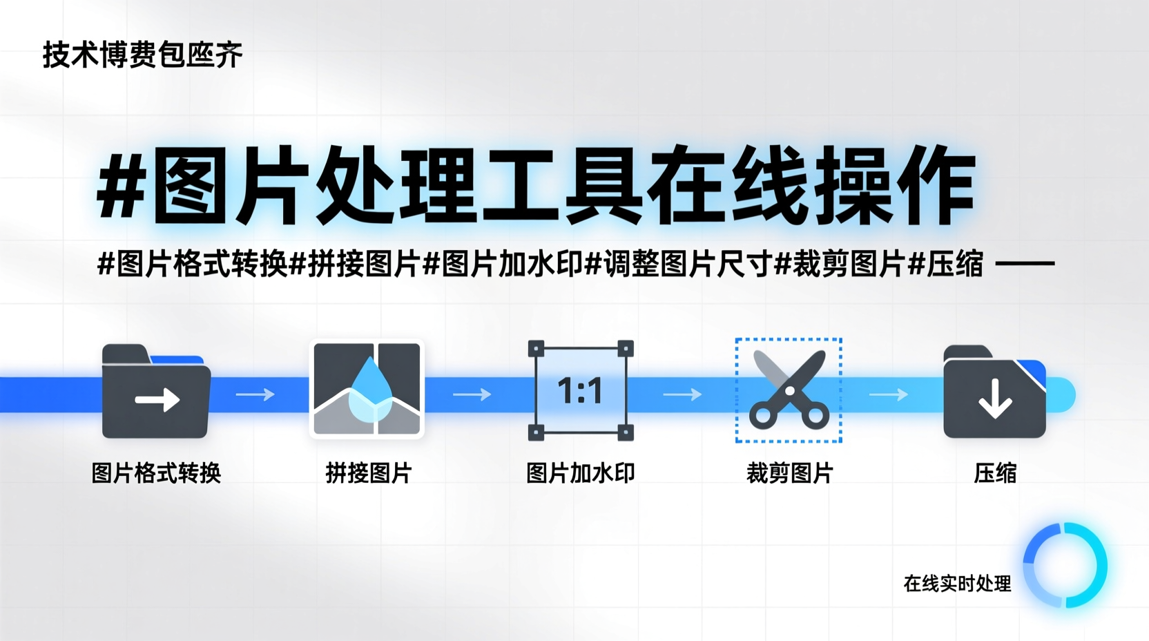 在线图片处理工具:核心功能解析与技术选型考量-CSDN博客