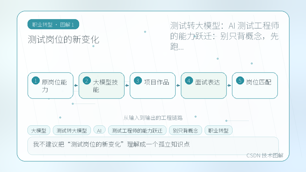 文章插图 1