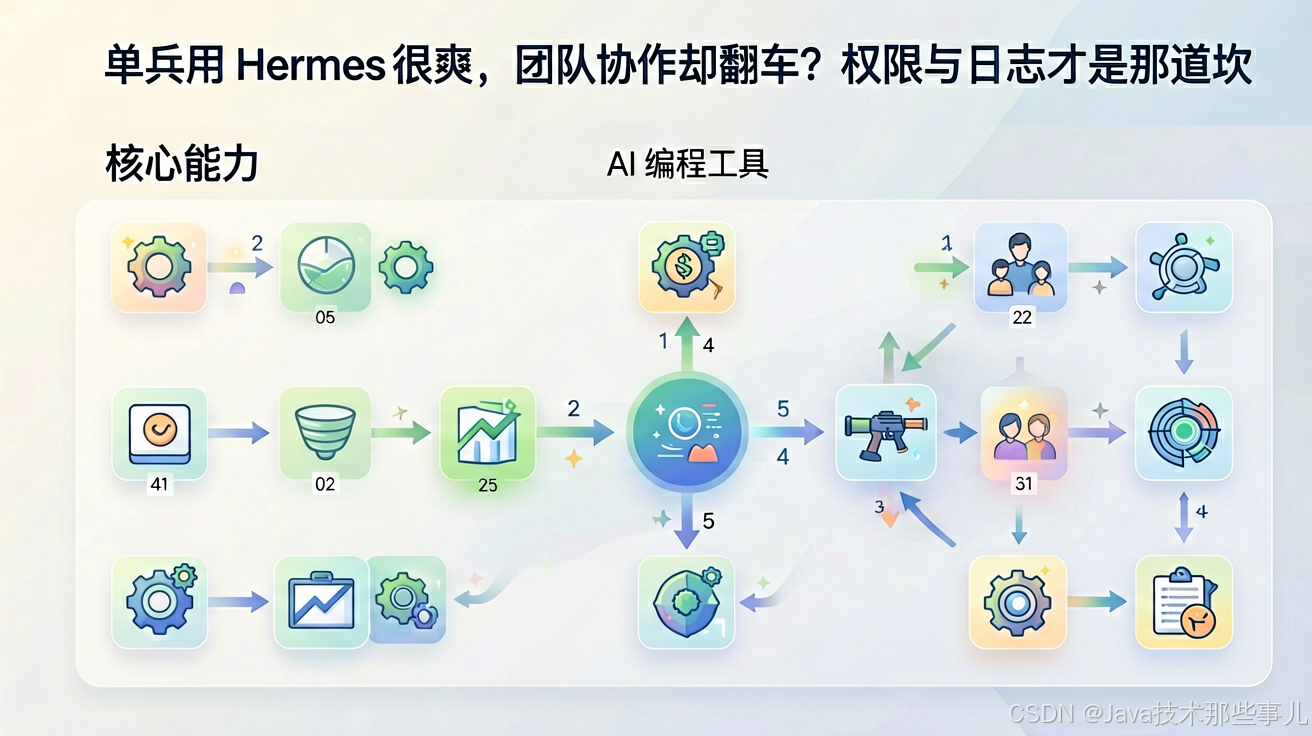 文章插图 2
