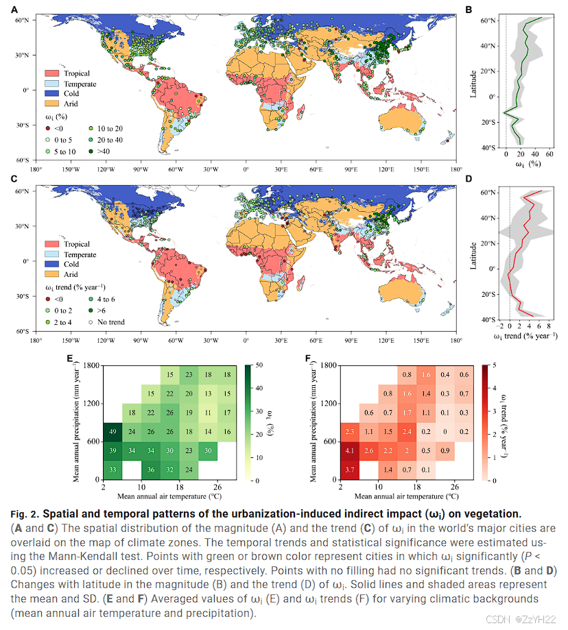 文献阅读 250120-Direct and indirect impacts of urbanization on vegetation ...