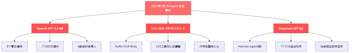 图1-事件对比