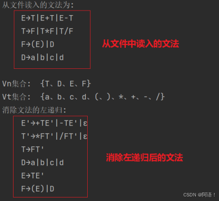 图 5.2 消除左递归结果