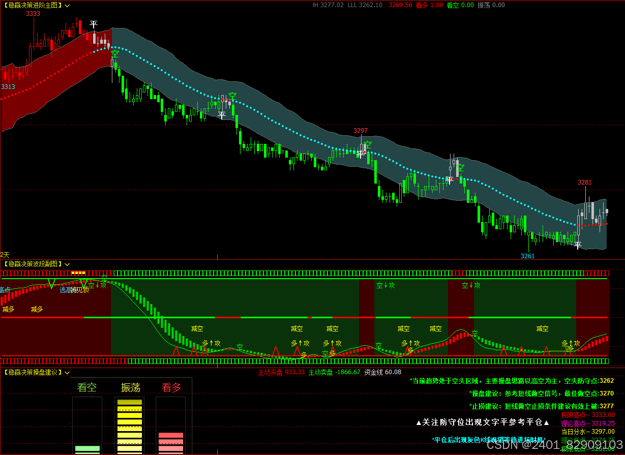 文华财经软件指标公式博易大师期货指标公式_stickline(currbarscount=1 and  period=4,pjlzb:=(主虚拟-CSDN博客