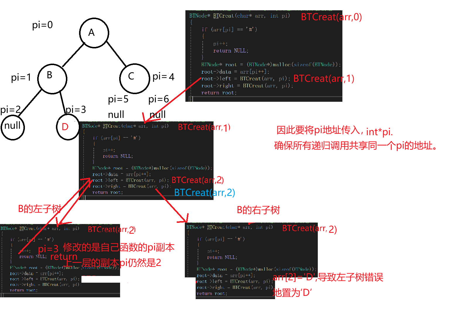 二叉树相关知识点-CSDN博客