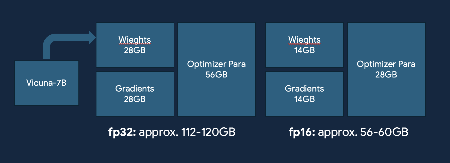 显存损耗示意图