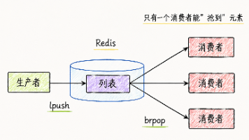 redis常用数据类型与操作方法封面图