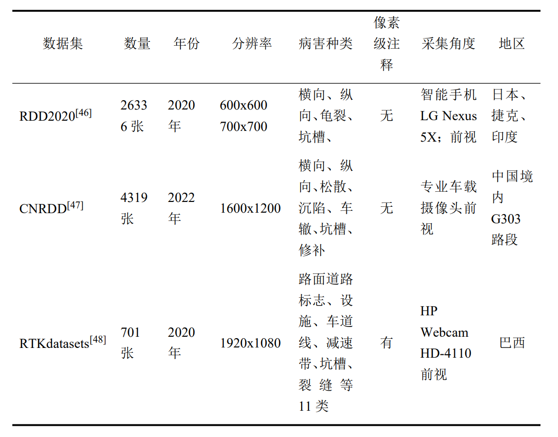 【数据集信息整理】道路病害（缺陷）检测数据集归纳