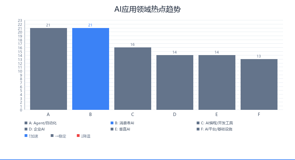 趋势图
