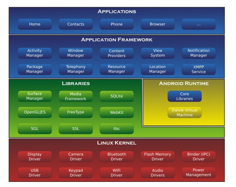 开启Android世界;Android应用开发特色;Android四大组件;AS中Android项目相关目录及文件简介;详解项目中res下的 ...