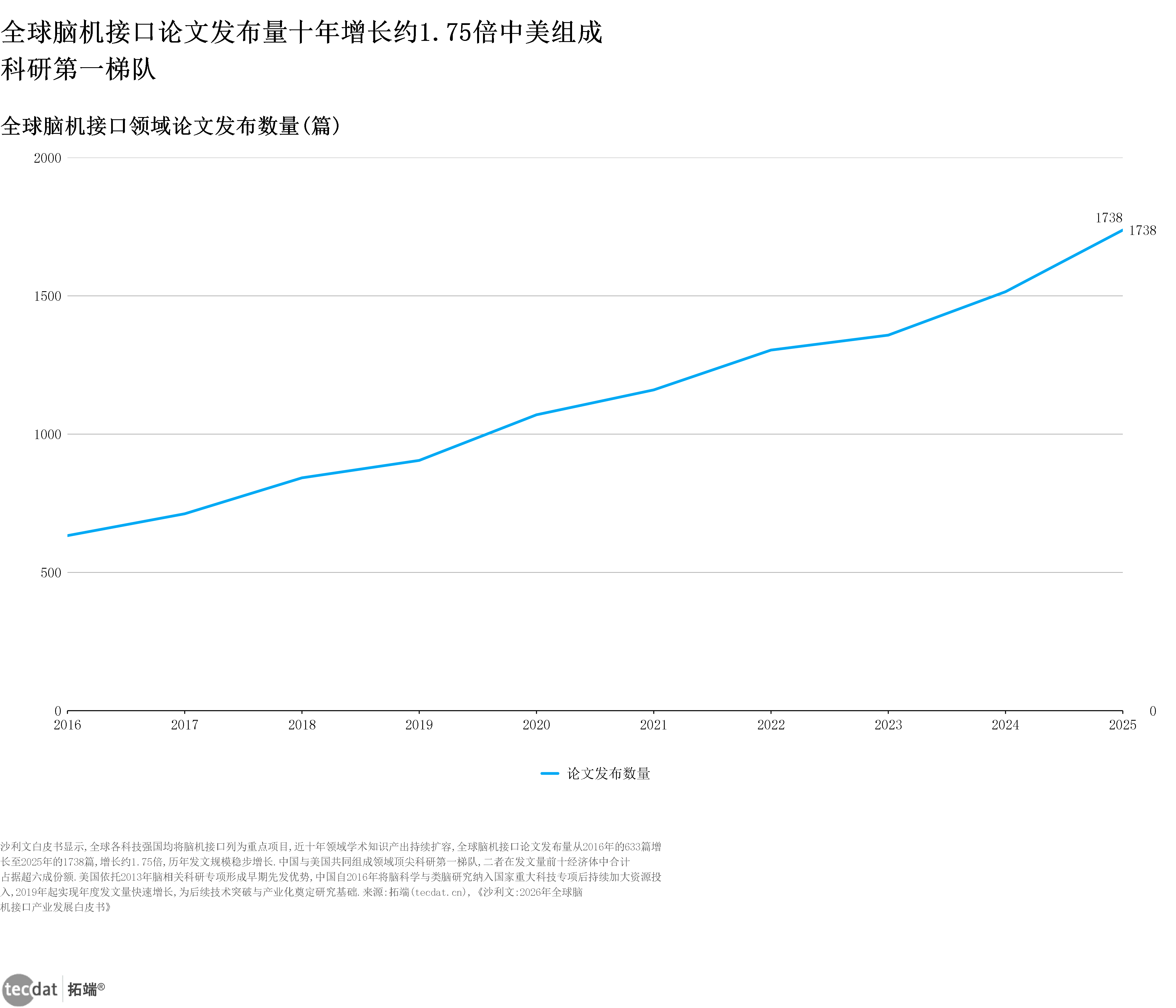 图表