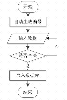 django 微信小程序助农平台-毕业设计源码01906