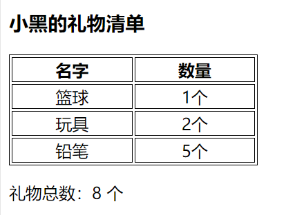 示例结果