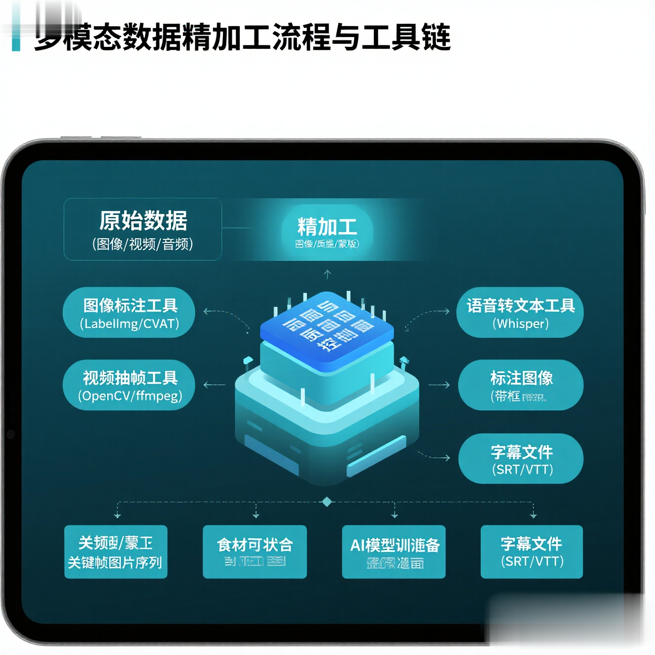 多模态数据
